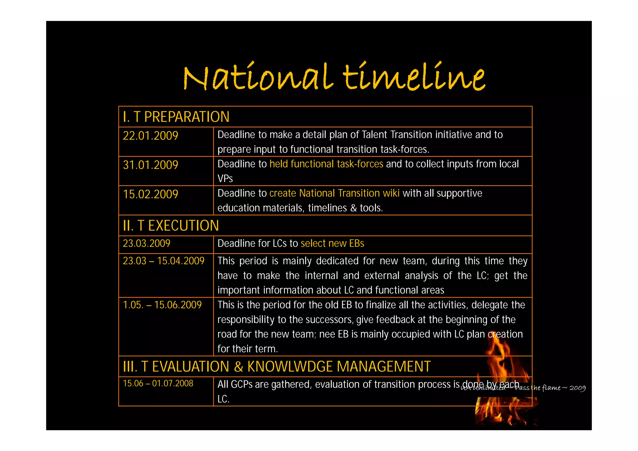 Pass The Flame Ua 09