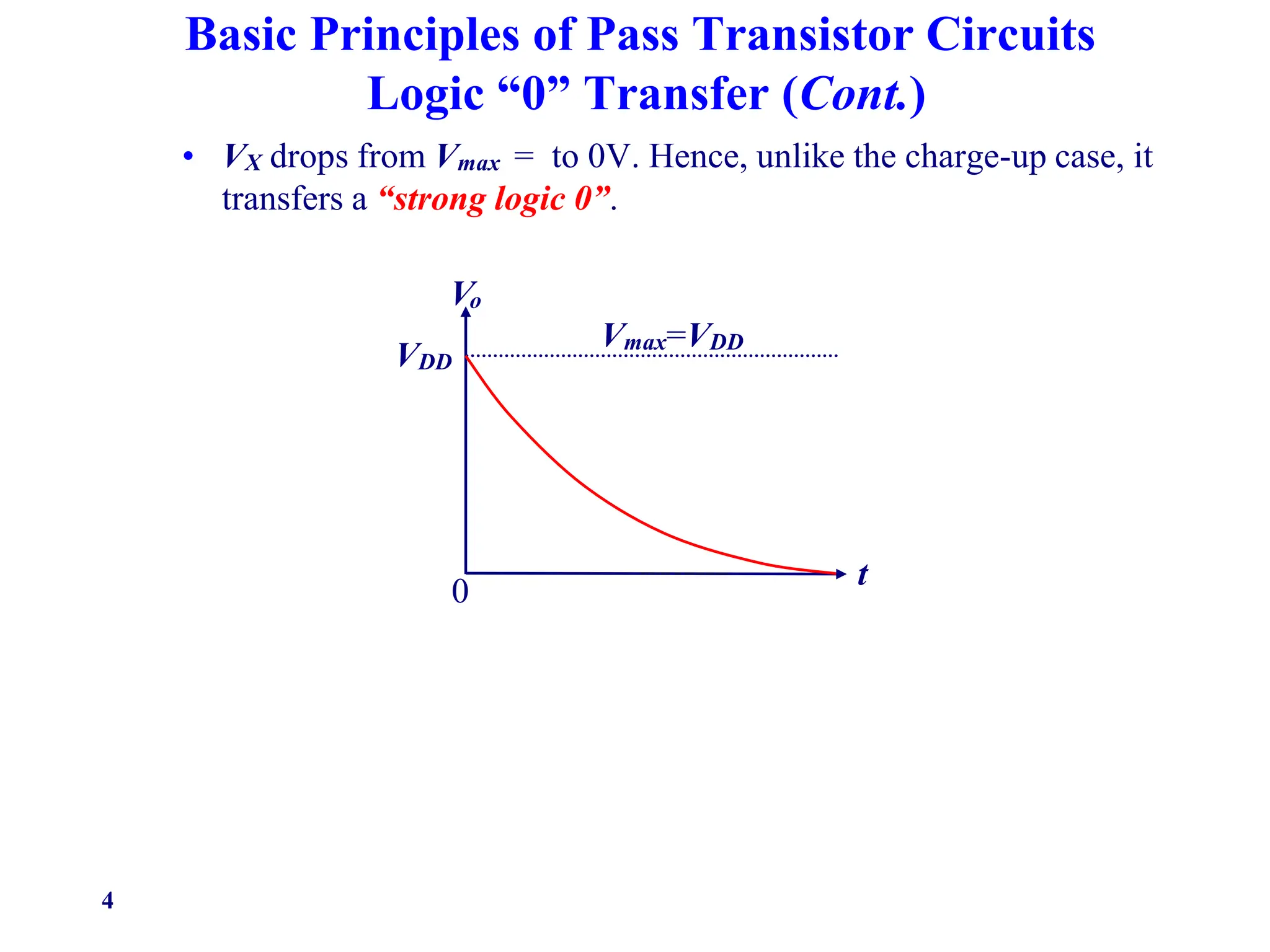 4
Basic Principles of Pass Transistor Circuits
Logic “0” Transfer (Cont.)
• VX drops from Vmax = to 0V. Hence, unlike the charge-up case, it
transfers a “strong logic 0”.
Vo
VDD
Vmax=VDD
t
0
 