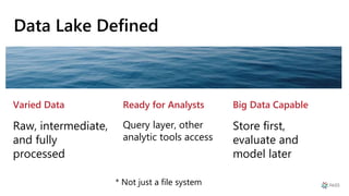 Data Lake Defined
Varied Data
Raw, intermediate,
and fully
processed
Ready for Analysts
Query layer, other
analytic tools ...