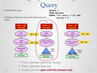 Query
• Consider the query:
• Optimizer might first enumerate three physical
plans:
Filter
Rating > 9
Sequential
Scan
Reviews
Filter
7/1 < Date > 7/31
Rating
Index
Filter
7/1 < Date < 7/31
Index Lookup
Rating > 9
Reviews
Filter
Rating > 9
Index Lookup
7/1 < Date > 7/31
Reviews
Date
Index
SF = .01
SF = .01 SF = .10
SF = .10
Cost = 11
seconds
Cost = 100
seconds
Cost = 25
seconds
• Then, estimate selectivity factors
• Then, calculate total cost
• Finally, pick the plan with the lowest cost
SELECT *
FROM Reviews
WHERE 7/1< date < 7/31 AND
rating > 9
 