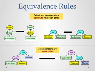 Equivalence Rules
Select and join operators
commute with each other
Select
Select
Customers
Select
Select
Customers
Join
Customers Reviews
Join
Reviews Customers
Join
Customers Reviews
Join
Movies
Join
Customers Join
Reviews Movies
Join operators are
associative
 