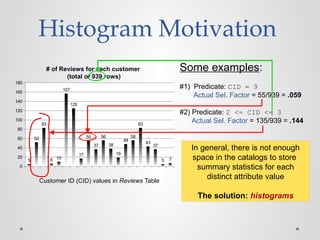 0
20
40
60
80
100
120
140
160
180
5
52
83
6 10
157
125
17
55
37
56
38
19
48
56
83
43
37
5 7
Histogram Motivation
# of Reviews for each customer
(total of 939 rows)
Customer ID (CID) values in Reviews Table
Some examples:
#1) Predicate: CID = 9
Actual Sel. Factor = 55/939 = .059
#2) Predicate: 2 <= CID <= 3
Actual Sel. Factor = 135/939 = .144
In general, there is not enough
space in the catalogs to store
summary statistics for each
distinct attribute value
The solution: histograms
 