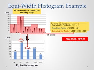 Equi-Width Histogram Example
CID Values
Count
Count
1-4 17-2013-169-125-8
Equi-width histogram
Yikes! 8X error!!
0
20
40
60
80
100
120
140
160
180
0
50
100
150
200
250
300
350
146
309
186
206
92
All buckets cover roughly the
same key range
Example #1: Predicate: CID = 9
Actual Sel. Factor = 55/939= .059
Estimated Sel. Factor = (186/4)/939 = .050
Example #2: Predicate: CID = 5
Actual Sel. Factor = 10/939 = .011
Estimated Sel. Factor = (309/4)/993 =.082
 