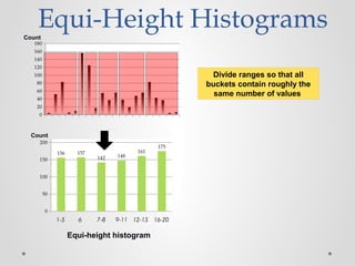0
50
100
150
200
156 157
142 148
161
175
Equi-Height HistogramsCount
Count
Equi-height histogram
Divide ranges so that all
buckets contain roughly the
same number of values
1-5 16-2012-159-117-86
0
20
40
60
80
100
120
140
160
180
 