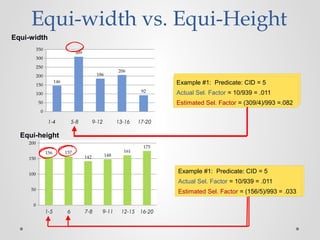 Example #2: Predicate: CID = 6
Actual Sel. Factor = 157/939 = .167
Estimated Sel. Factor = (157/1)/993 = .167
Example #2: Predicate: CID = 6
Actual Sel. Factor = 157/939 = .167
Estimated Sel. Factor = (309/4)/993 = .082
Example #1: Predicate: CID = 5
Actual Sel. Factor = 10/939 = .011
Estimated Sel. Factor = (309/4)/993 =.082
Example #1: Predicate: CID = 5
Actual Sel. Factor = 10/939 = .011
Estimated Sel. Factor = (156/5)/993 = .033
Equi-width vs. Equi-Height
1-4 17-2013-169-125-8
Equi-width
Equi-height
0
50
100
150
200
156 157
142 148
161
175
0
50
100
150
200
250
300
350
146
309
186
206
92
1-5 16-2012-159-117-86
 