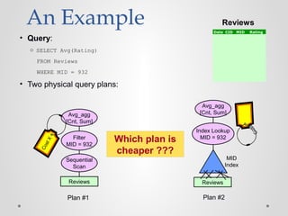 An Example
• Query:
o SELECT Avg(Rating)
FROM Reviews
WHERE MID = 932
• Two physical query plans:
Reviews
Date CID MID Rating
Plan #1
Avg_agg
[Cnt, Sum]
Sequential
Scan
Reviews
Filter
MID = 932
Avg_agg
[Cnt, Sum]
Index Lookup
MID = 932
MID
Index
Reviews
Plan #2
Which plan is
cheaper ???
CostX
C
ostY
 
