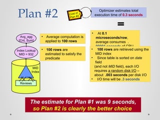 Plan #2
Avg_agg
[Cnt, Sum]
Index Lookup
MID = 932
MID
Index
Reviews
• 100 rows are
estimated to satisfy the
predicate
• Average computation is
applied to 100 rows
• At 0.1
microseconds/row,
average consumes .
00001 seconds of CPU
time• 100 rows are retrieved using the
MID index
• Since table is sorted on date
field
(and not MID field), each I/O
requires a random disk I/O –
about .003 seconds per disk I/O
• I/O time will be .3 seconds
Optimizer estimates total
execution time of 0.3 seconds
The estimate for Plan #1 was 9 seconds,
so Plan #2 is clearly the better choice
Cost of
Plan #2
 