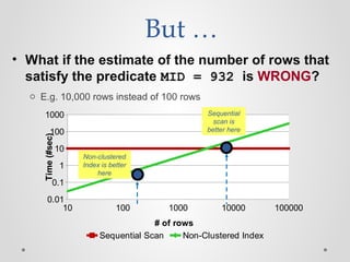 But …
• What if the estimate of the number of rows that
satisfy the predicate MID = 932 is WRONG?
o E.g. 10,000 rows instead of 100 rows
10 100 1000 10000 100000
0.01
0.1
1
10
100
1000
Sequential Scan Non-Clustered Index
# of rows
Time(#sec)
Non-clustered
Index is better
here
Sequential
scan is
better here
 