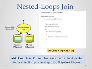 Nested-Loops Join
For each page Ri, 1≤ i ≤ |R|, of Reviews
{
Read page Ri from disk
For each Mj, 1≤ j ≤ |M|, of Movies
{
Read page Mj from disk
For all rows r on page Ri
{
For all rows m on page Mj
{
if r.MID = m.MID produce output row
}
}
}
}
I/O Cost = |R| + |R| * |M|
Nested Loops
Join
Movies
(|M| pages)
Reviews
(|R| pages)
Reviews.MID =
Movies.MID
Main Idea: Scan R, and for each tuple in R probe
tuples in M (by scanning it). Output result tuples.
 