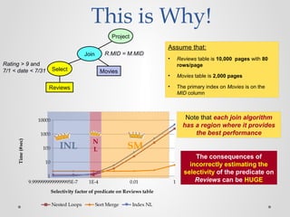 9.9999999999999995E-7 1E-4 0.01 1
1
10
100
1000
10000
Nested Loops Sort Merge Index NL
Selectivity factor of predicate on Reviews table
Time(#sec) This is Why!
Assume that:
• Reviews table is 10,000 pages with 80
rows/page
• Movies table is 2,000 pages
• The primary index on Movies is on the
MID column
Join R.MID = M.MID
Select
Reviews
Project
Movies
Rating > 9 and
7/1 < date < 7/31
The consequences of
incorrectly estimating the
selectivity of the predicate on
Reviews can be HUGE
INL
N
L SM
Note that each join algorithm
has a region where it provides
the best performance
 