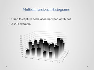 Multidimensional Histograms
• Used to capture correlation between attributes
• A 2-D example
0
50
100
150
200
250
300
350
400
450
500
151
198
229
152 156
303
314
361
392
315 319
466
191
238
269
192 196
343
211
258
289
212 216
363
97
144 175
98 102
249
1-4
5-8
9-12
13-16
17-20
10-20
21-30
31-40
41-50
51-60
61-70
 