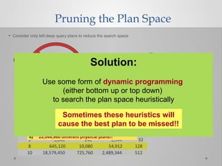 Pruning the Plan Space
• Consider only left-deep query plans to reduce the search space
A B
C
Join
Join
Join
Join
E
D
Left Deep
Join
Join
Join
Join
ED
A B C
Bushy
Star Join Queries Chain Join Queries
# of Tables Bushy Left-Deep Bushy Left Deep
2 2 2 2 2
4 48 12 40 8
5 384 48 224 16
6 3,840 240 1,344 32
8 645,120 10,080 54,912 128
10 18,579,450 725,760 2,489,344 512
These are counts of logical
plans only!
With:
i) 3 join methods
ii) n joins in a query
There will be 3n physical
plans for each logical planExample:
For a left-deep, 8 table star join query there will be:
i) 10,080 different logical plans
ii) 22,044,960 different physical plans!!
Solution:
Use some form of dynamic programming
(either bottom up or top down)
to search the plan space heuristically
Sometimes these heuristics will
cause the best plan to be missed!!
 