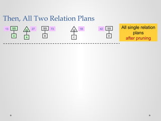B
SS 73
A
SS
A
IS
2713
D
SS42
C
IS
18 All single relation
plans
after pruning
Then, All Two Relation Plans
 