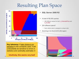 Resulting Plan Space
• SQL Server 2008 R2
• A total of 90,000 queries
o 300 different values for both L_ExtendedPrice and
S_AcctBal
• 204 different plans!!
o Each distinct plan is assigned a unique color
• Zooming in to the [0,20:0,20] region:
Key takeaway: If plan choice is so
sensitive to the constants used, it will
undoubtedly be sensitive to errors in
statistics and cardinality estimates 
Intuitively, this seems very bad!
 