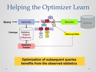Helping the Optimizer Learn
OptimizerQuery
Statistics
Statistics
Tracker
Executor Database
Check
Check
C
IS
Check
B
SS
SMJ A
IS
INL
Catalogs
Observed StatsOriginal
& Observed
Optimization of subsequent queries
benefits from the observed statistics
Query Plan
 