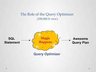 The Role of the Query Optimizer
(100,000 ft view)
Query Optimizer
SQL
Statement
Awesome
Query Plan
Magic
Happens
 