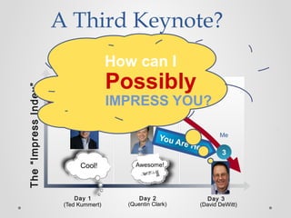 Day 3Day 2Day 1
The“ImpressIndex”
A Third Keynote?
1
Got to show off
the PDW Appliance
Cool!
My boss’s boss
(Ted Kummert)
2
Got to tell you about
SQL 11
Awesome!
My boss
(Quentin Clark)
3
Me
(David DeWitt)
Possibly
IMPRESS YOU?
How can I
 