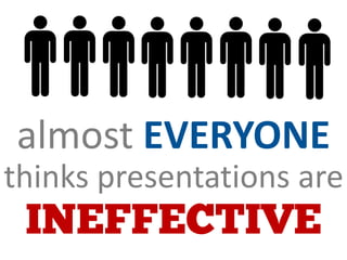 almost EVERYONE
thinks presentations are
INEFFECTIVE
 