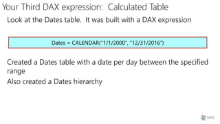 Your Third DAX expression: Calculated Table
Look at the Dates table. It was built with a DAX expression
Created a Dates table with a date per day between the specified
range
Also created a Dates hierarchy
Dates = CALENDAR("1/1/2000", "12/31/2016")
 