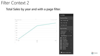 Filter Context 2
Total Sales by year and with a page filter.
 