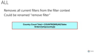 ALL
Removes all current filters from the filter context
Could be renamed “remove filter”
Country Count Total = COUNTROWS(All('Sales
Orders'[shipcountry]))
 