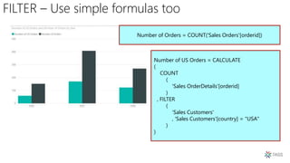 FILTER – Use simple formulas too
Number of Orders = COUNT('Sales Orders'[orderid])
Number of US Orders = CALCULATE
(
COUNT
(
'Sales OrderDetails'[orderid]
)
, FILTER
(
'Sales Customers'
, 'Sales Customers'[country] = "USA"
)
)
 