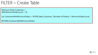 FILTER – Create Table
Minimum Order Customers =
VAR MinimumOrderCount = 10
var CustomersWithMinimumOrders = FILTER('Sales Customers', [Number of Orders] > MinimumOrderCount)
RETURN CustomersWithMinimumOrders
 