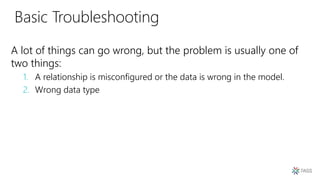 Basic Troubleshooting
A lot of things can go wrong, but the problem is usually one of
two things:
1. A relationship is misconfigured or the data is wrong in the model.
2. Wrong data type
 