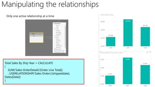 Manipulating the relationships
Total Sales By Ship Year = CALCULATE
(
SUM('Sales OrderDetails'[Order Line Total])
, USERELATIONSHIP('Sales Orders'[shippeddate],
Dates[Date])
)
Only one active relationship at a time
 
