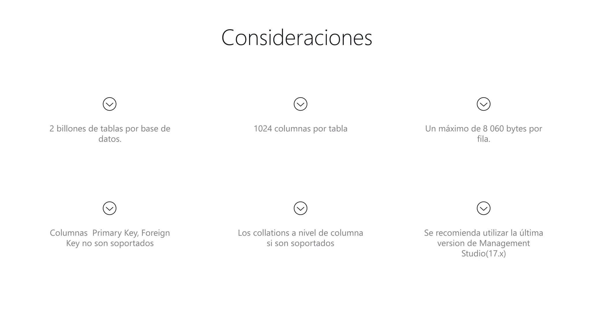 Consideraciones
2 billones de tablas por base de
datos.
1024 columnas por tabla Un máximo de 8 060 bytes por
fila.
Columnas Primary Key, Foreign
Key no son soportados
Los collations a nivel de columna
si son soportados
Se recomienda utilizar la última
version de Management
Studio(17.x)
 