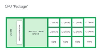 CPU “Package”
UNCORE
LAST LEVEL CACHE
(Shared)
CORE
L1 CACHE
MEMCONTROLLER
L2 CACHE
CORE
L1 CACHE
L2 CACHE
CORE
L1 CACHE
L2 CACHE
CORE
L1 CACHE
L2 CACHE
 
