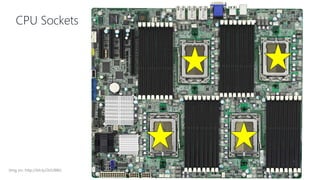CPU Sockets
(Img src: http://bit.ly/2tJU98k)
 