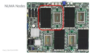 NUMA Nodes
(Img src: http://bit.ly/2tJU98k)
 