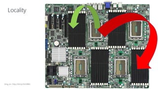 Locality
(Img src: http://bit.ly/2tJU98k)
 