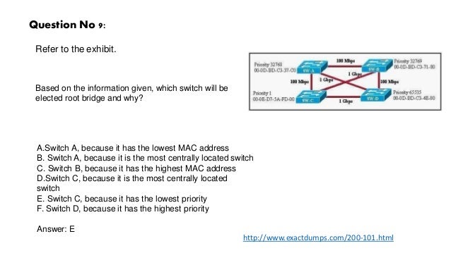 ACP-120 Lerntipps