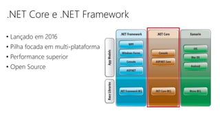 .NET Core e .NET Framework
• Lançado em 2016
• Pilha focada em multi-plataforma
• Performance superior
• Open Source
 