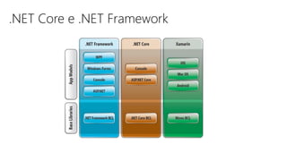 .NET Core e .NET Framework
 