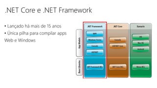 .NET Core e .NET Framework
• Lançado há mais de 15 anos
• Única pilha para compilar apps
Web e Windows
 