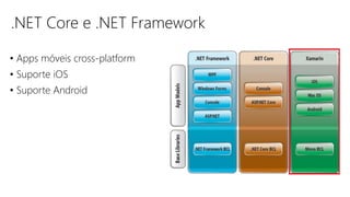 .NET Core e .NET Framework
• Apps móveis cross-platform
• Suporte iOS
• Suporte Android
 