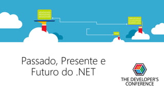 Passado, Presente e
Futuro do .NET
 