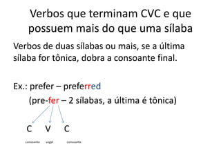 Verbos que terminam CVC e que
possuem mais do que uma sílaba
Verbos de duas sílabas ou mais, se a última
sílaba for tônica, dobra a consoante final.
Ex.: prefer – preferred
(pre-fer – 2 sílabas, a última é tônica)
C V C
consoante vogal consoante
 