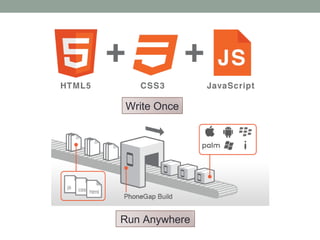 Write Once




Run Anywhere
 