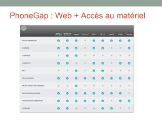 PhoneGap : Web + Accès au matériel
 