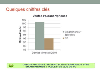 Quelques chiffres clés
 