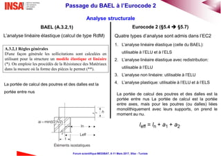 10Passage du BAEL à l’Eurocode 2
Forum scientifique MEDIBAT, 8-11 Mars 2017, Sfax - Tunisie
Analyse structurale
L’analyse linéaire élastique (calcul de type RdM)
Eurocode 2 (§5.4  §5.7)BAEL (A.3.2,1)
Quatre types d’analyse sont admis dans l’EC2
1. L’analyse linéaire élastique (celle du BAEL):
utilisable à l’ELU et à l’ELS
2. L’analyse linéaire élastique avec redistribution:
utilisable à l’ELU
3. L’analyse non linéaire: utilisable à l’ELU
4. L’analyse plastique: utilisable à l’ELU et à l’ELS
A.3.2,1 Règles générales
D'une façon générale les sollicitations sont calculées en
utilisant pour la structure un modèle élastique et linéaire
(*). On emploie les procédés de la Résistance des Matériaux
dans la mesure où la forme des pièces le permet (**).
La portée de calcul des poutres et des dalles est la
portée entre nus
La portée de calcul des poutres et des dalles est la
portée entre nus La portée de calcul est la portée
entre axes, mais pour les poutres (ou dalles) liées
monolithiquement avec leurs supports, on prend le
moment au nu.
 