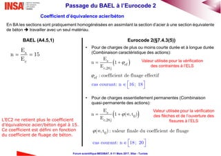 16Passage du BAEL à l’Eurocode 2
Forum scientifique MEDIBAT, 8-11 Mars 2017, Sfax - Tunisie
Coefficient d’équivalence acier/béton
Eurocode 2(§7.4.3(5))BAEL (A4.5,1)
s
c
E
n 15
E
 
En BA les sections sont pratiquement homogénéisées en assimilant la section d’acier à une section équivalente
de béton  travailler avec un seul matériau.
• Pour de charges de plus ou moins courte durée et à longue durée
(Combinaison caractéristique des actions):
• Pour de charges essentiellement permanentes (Combinaison
quasi-permanente des actions):
 s
0
c,28j
E
n 1 ( ,t )
E
  
 s
ef
c,28j
E
n 1
E
 
0( ,t ) : valeur finale du coefficient de fluage 
ef : coefficient de fluage effectif
Valeur utilisée pour la vérification
des contraintes à l’ELS
Valeur utilisée pour la vérification
des flèches et de l’ouverture des
fissures à l’ELS
cas courant: n 16; 18 
 
cas courant: n 18; 20 
 
L’EC2 ne retient plus le coefficient
d’équivalence acier/béton égal à 15.
Ce coefficient est défini en fonction
du coefficient de fluage de béton.
 