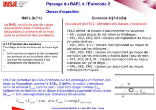 17Passage du BAEL à l’Eurocode 2
Forum scientifique MEDIBAT, 8-11 Mars 2017, Sfax - Tunisie
Classes d’exposition
BAEL (A.7.1)
Le BAEL ne stipule pas de classe
d’exposition mais il indique les
dispositions à prendre en compte
pour la protection des armatures.
A.7.1 Protection des armatures
L'enrobage de toute armature est au moins égal
à :
- 5 cm pour les ouvrages à la mer ou exposés
aux embruns ou aux brouillards salins, ainsi
que pour les ouvrages exposés à des
atmosphères très agressives (*)
…
Eurocode 2(§7.4.3(5))
L’EC2 définit 18 classes d’environnements suivantes :
– X0 : aucun risque de corrosion ou d’attaque;
– XC1, XC2, XC3, XC4 : classes correspondant au risque
de carbonatation ;
– XD1, XD2, XD3 : classes correspondant au risque de
corrosion par les chlorures ;
– XS1, XS2, XS3 : classes correspondant au risque de
corrosion par les chlorures présents dans l’eau de mer ;
– XF1, XF2, XF3, XF : classes correspondant au risque
d’attaque par gel et dégel ;
– XA1, XA2, XA3 : classes correspondant au risque
d’attaques chimiques.
Nouveauté de l’EC2: définition des classes d’exposition
L’EC2 ne reconduit plus les conditions sur les enrobages en fonction des
états de fissuration, comme le BAEL. Il définit la notion d’enrobage
nominal minimal Cnom comme suit : c’est l’enrobage minimal Cmin
(déterminé en fonction de la classe d’exposition) augmenté d’une valeur
ΔCdev = 1cm correspondant aux tolérances d’exécution.
nom min min min,dur)C C 1cm avec C max( ,C  
 