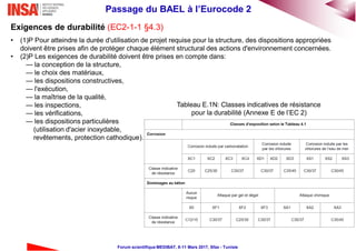 19Passage du BAEL à l’Eurocode 2
Forum scientifique MEDIBAT, 8-11 Mars 2017, Sfax - Tunisie
Exigences de durabilité (EC2-1-1 §4.3)
• (1)P Pour atteindre la durée d'utilisation de projet requise pour la structure, des dispositions appropriées
doivent être prises afin de protéger chaque élément structural des actions d'environnement concernées.
• (2)P Les exigences de durabilité doivent être prises en compte dans:
— la conception de la structure,
— le choix des matériaux,
— les dispositions constructives,
— l'exécution,
— la maîtrise de la qualité,
— les inspections,
— les vérifications,
— les dispositions particulières
(utilisation d'acier inoxydable,
revêtements, protection cathodique).
Tableau E.1N: Classes indicatives de résistance
pour la durabilité (Annexe E de l’EC 2)
 