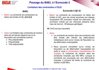 22Passage du BAEL à l’Eurocode 2
Forum scientifique MEDIBAT, 8-11 Mars 2017, Sfax - Tunisie
Eurocode 2 (§7.2)BAEL
• Béton: La contrainte de compression du béton est
limitée à 0,6fck pour les zones soumises aux classes
d’exposition XD (corrosion induite les chlorures), XS
(corrosion induite par les chlorures présents dans
l’eau de mer) et , XF(attaque gel/dégel).
 L’EC2 est plus favorable
• Acier:
 La contrainte de traction dans les armatures doit
être limitée afin d'éviter les déformations
inélastiques ainsi qu'un niveau de fissuration ou
de déformation inacceptable.
 Nous pouvons considérer qu'un niveau de
fissuration ou de déformation inacceptable est
évité si, sous la combinaison caractéristique de
charges, la contrainte de traction dans les
armatures n'excède pas 400 MPa. Lorsque la
contrainte est provoquée par une déformation
imposée, il convient de limiter la contrainte de
traction à 500 MPa.
• Béton: La contrainte de compression du
béton est limitée à 0,6fcj (A.4.5,2)
• Acier: La limitation des contraintes de traction
dans les armatures dépend cas où la
fissuration est considérée comme:
 Peu préjudiciable
 Préjudiciable
 Très préjudiciable
Limitation des contraintes à l’ELS
 