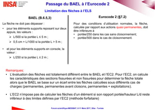 23Passage du BAEL à l’Eurocode 2
Forum scientifique MEDIBAT, 8-11 Mars 2017, Sfax - Tunisie
Eurocode 2 (§7.2)BAEL (B.6.5,3)
Pour des conditions d’utilisation normales, la flèche,
calculée par rapport aux actions quasi permanentes, doit
être inférieure à
• portée/250 dans les cas sans cloisonnement;
• portée/500 dans le cas de cloisonnement.
La flèche ne doit pas dépasser :
• pour les éléments supports reposant sur deux
appuis, les valeurs :
 L/500 si la portée L ≤ 5 m ;
 0,5 cm + L/1000 si la portée L > 5 m ;
• et pour les éléments supports en console, la
valeur :
 L/250 si la portée L ≤ 2 m ;
Limitation des flèches à l’ELS
Remarques:
• L’évaluation des flèches est totalement différent entre le BAEL et l’EC2. Pour l’EC2, on calcule
les caractéristiques des sections fissurées et non fissurées pour déterminer la flèche totale
alors que le BAEL se base sur un écart entre les flèches calculées sous différents cas de
charges (permanentes, permanentes avant cloisons, permanentes + exploitations).
• L’EC2 n’impose pas de calculer les flèches d’un élément si son rapport portée/hauteur L/d reste
inférieur à des limites définies par l’EC2 (méthode forfaitaire)
 